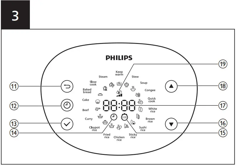 PHILIPS HD4539 Induction Digital Rice Cooker - Figure 3