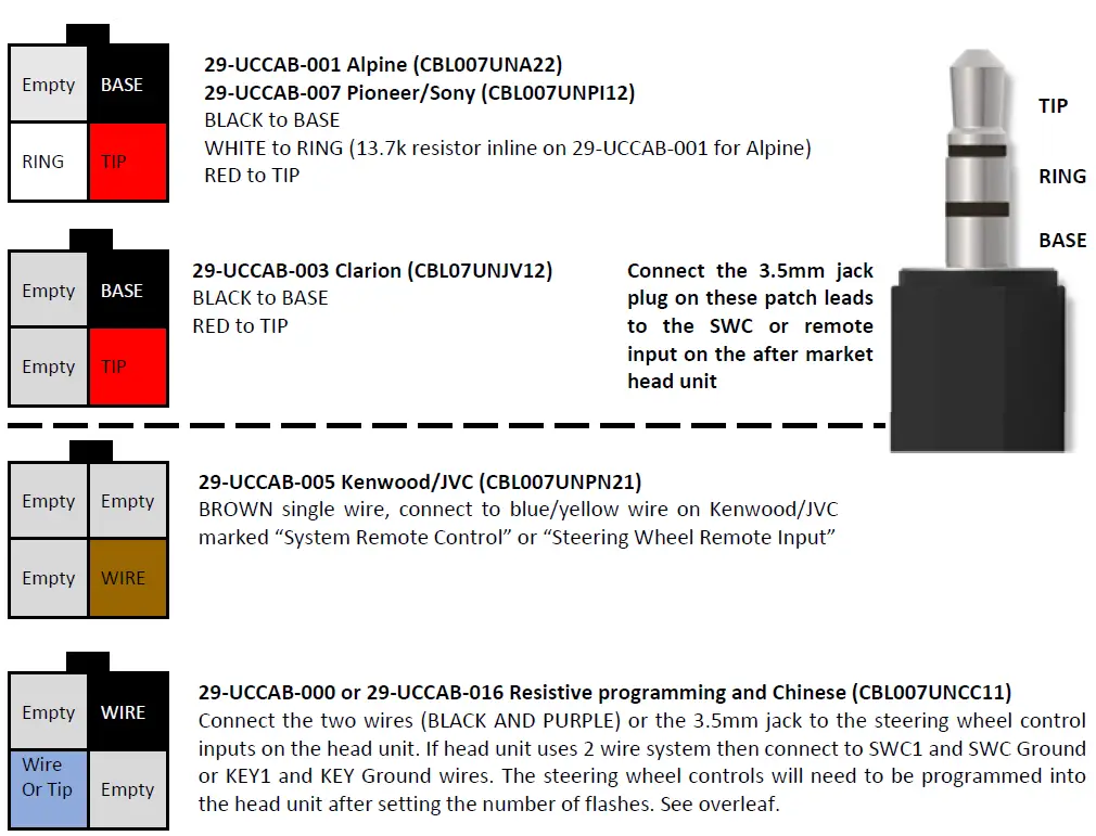 InCarTec-29-UC-050-CHR2-Chrysler-Steering-Wheel-Control-Interface-3
