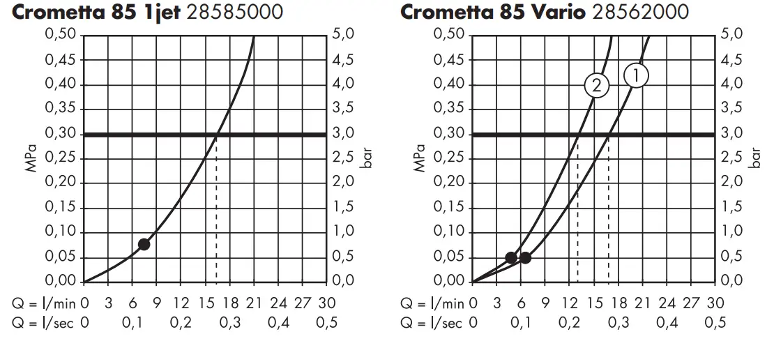 hansgrohe 28585000 Crometta 85 1jet Hand Showers 4