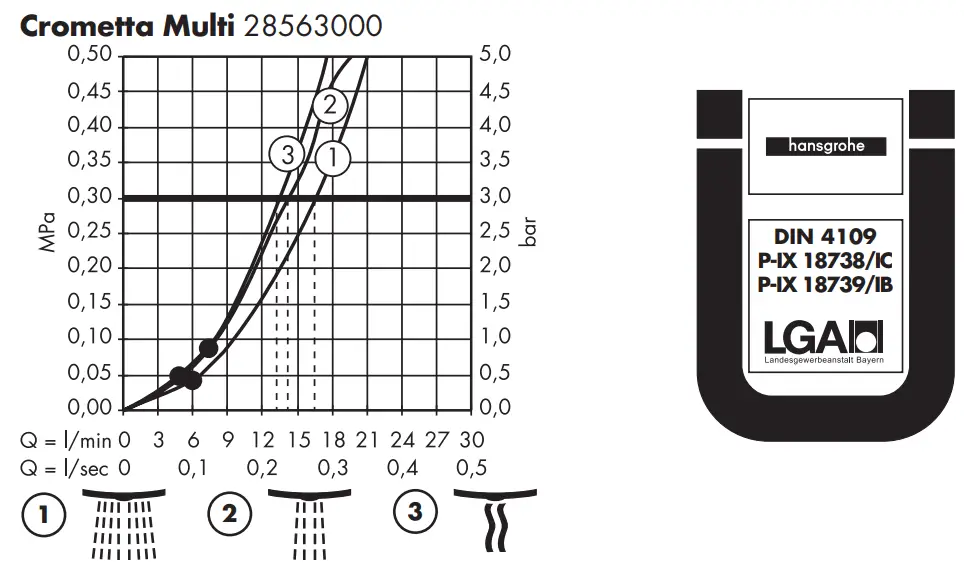hansgrohe 28585000 Crometta 85 1jet Hand Showers 5