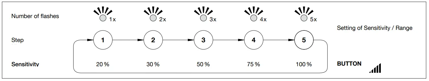 BEGA 12136 Ceiling and Wall Luminaire - fig4