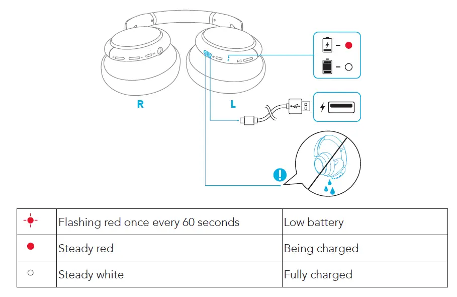 soundcore-Q30-Hybrid-Active-Noise-Cancelling-Headphones-FIG- (1)