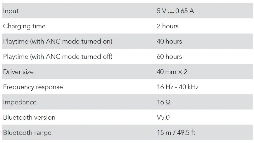 soundcore-Q30-Hybrid-Active-Noise-Cancelling-Headphones-FIG- (14)