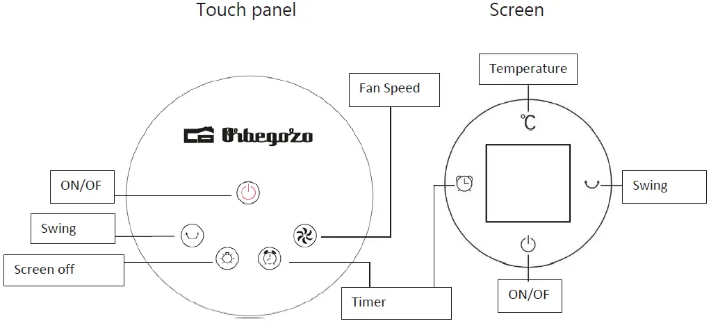 Orbegozo-TWM-0960-Tower-Fan-FIG-2