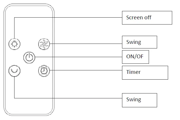 Orbegozo-TWM-0960-Tower-Fan-FIG-3