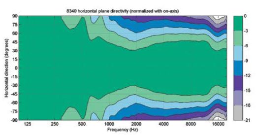 8340A-Smart-Active-Monitor-Speaker-System-fig 10