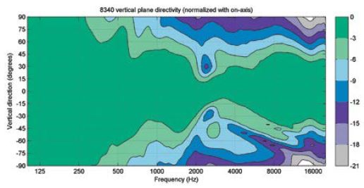 8340A-Smart-Active-Monitor-Speaker-System-fig 11