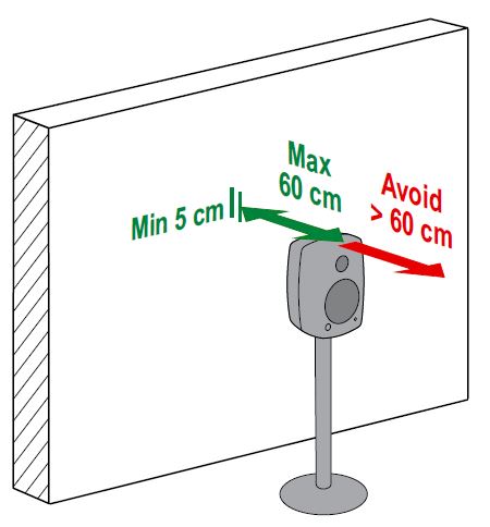 8340A-Smart-Active-Monitor-Speaker-System-fig 5