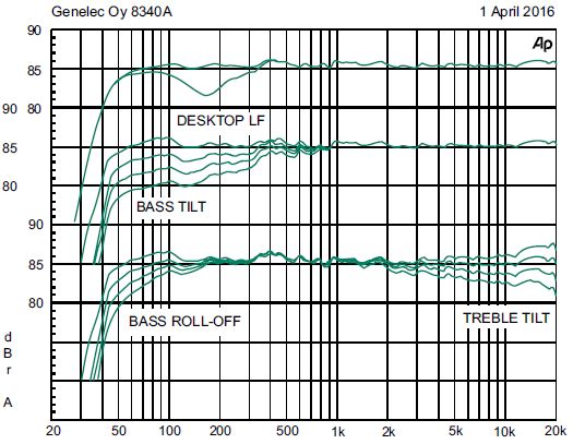 8340A-Smart-Active-Monitor-Speaker-System-fig 7