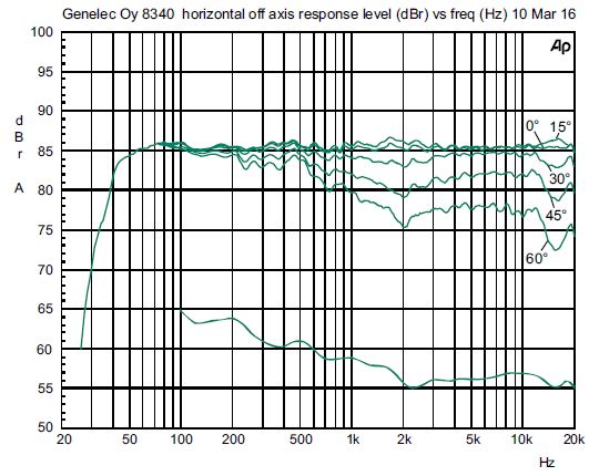 8340A-Smart-Active-Monitor-Speaker-System-fig 8