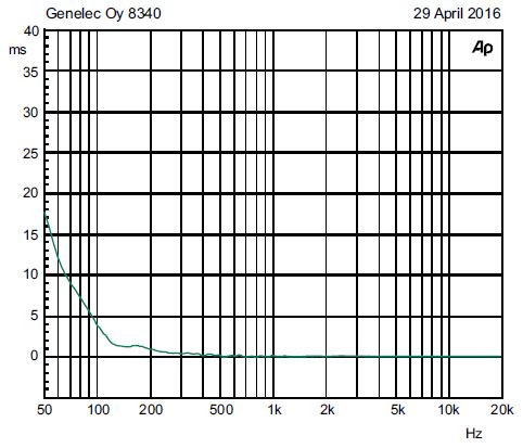 8340A-Smart-Active-Monitor-Speaker-System-fig 9