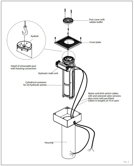 Functional Components