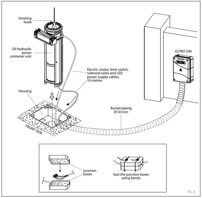 Controlo Post Indide The Housing