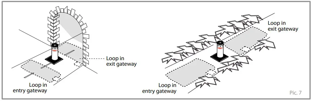 Magnetic Loop Preparation