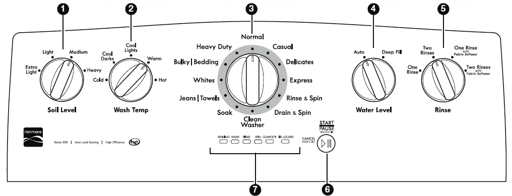 Kenmore-110-22352510-High-Efficiency-Washer-FIG-2