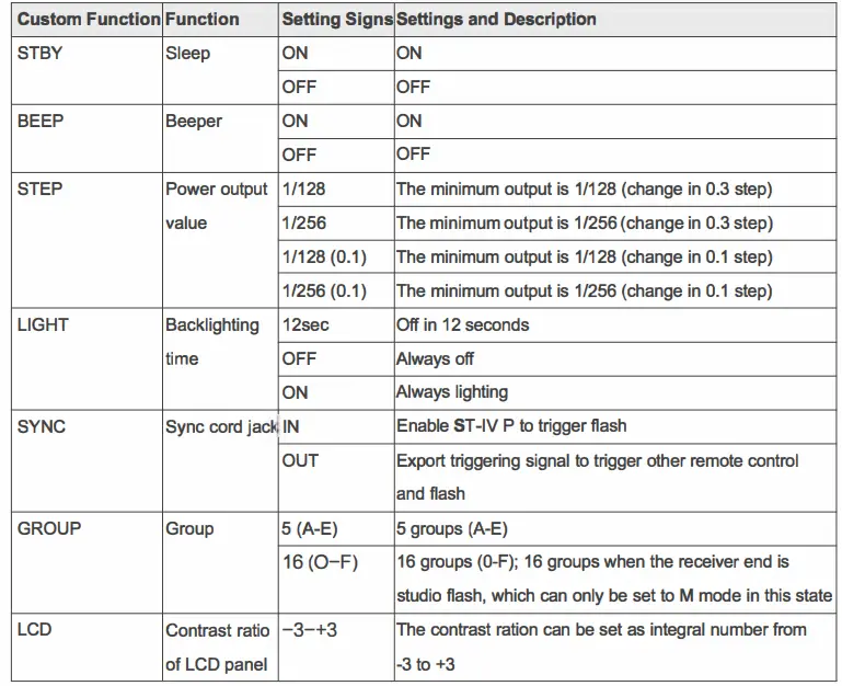 PIXAPRO-ST-IV-PRO-TTL-Flash-Trigger-FIG-24