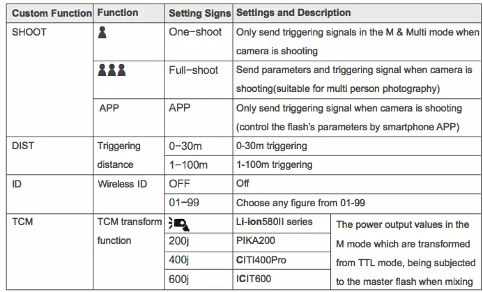 PIXAPRO-ST-IV-PRO-TTL-Flash-Trigger-FIG-25