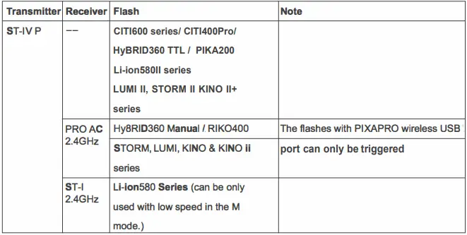 PIXAPRO-ST-IV-PRO-TTL-Flash-Trigger-FIG-26