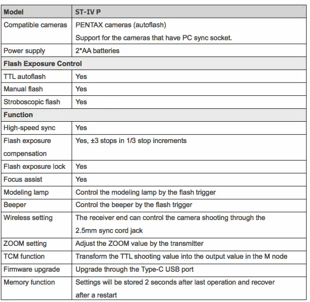 PIXAPRO-ST-IV-PRO-TTL-Flash-Trigger-FIG-27