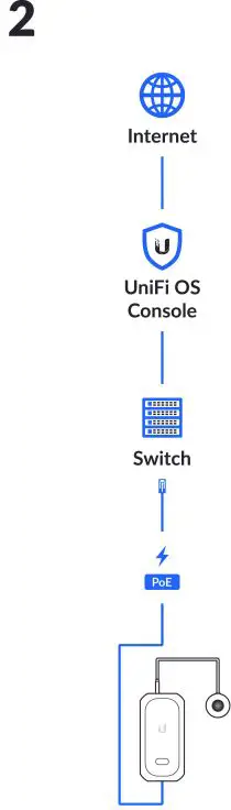 UBIQUITI UniFi Protect AI Theta Surveillance Camera-FIG14