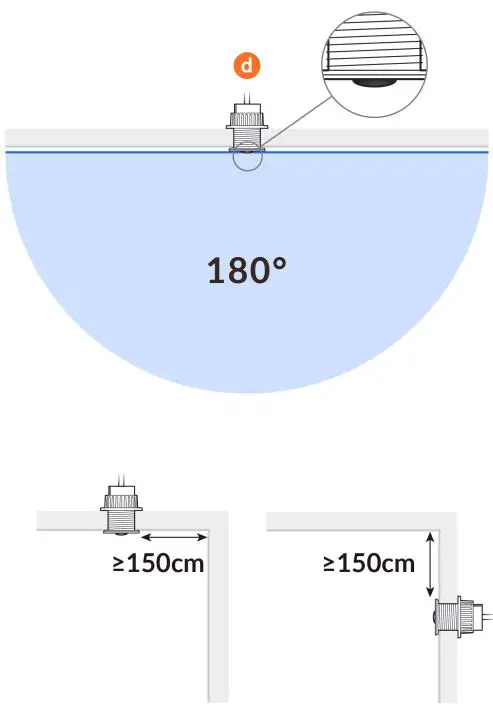 UBIQUITI UniFi Protect AI Theta Surveillance Camera-FIG3