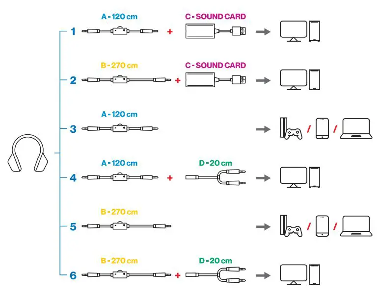 ENDORFY EY1A001 Viro Plus USB Pro Gaming Headset User Manual - Connectivity Options