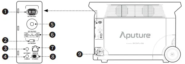 Aputure EcoFlow Delta Pro Portable Power StationAputure EcoFlow Delta Pro Portable Power Station - fig 3