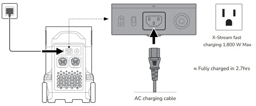 Aputure EcoFlow Delta Pro Portable Power StationAputure EcoFlow Delta Pro Portable Power Station - fig 7
