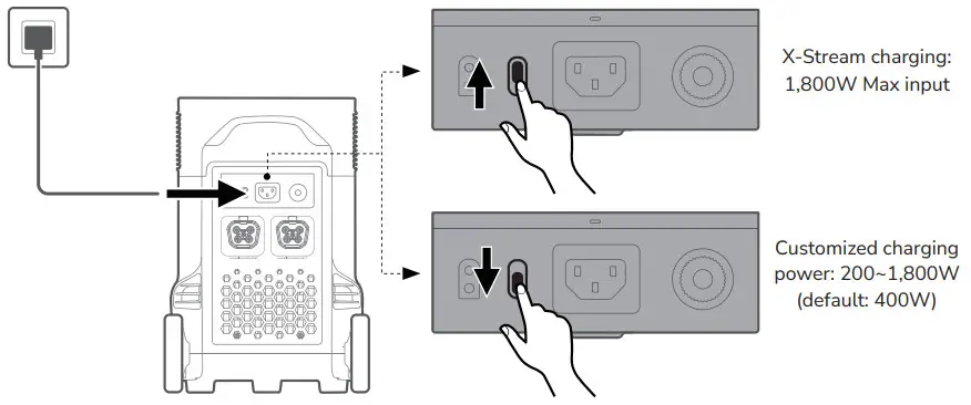 Aputure EcoFlow Delta Pro Portable Power StationAputure EcoFlow Delta Pro Portable Power Station - fig 8