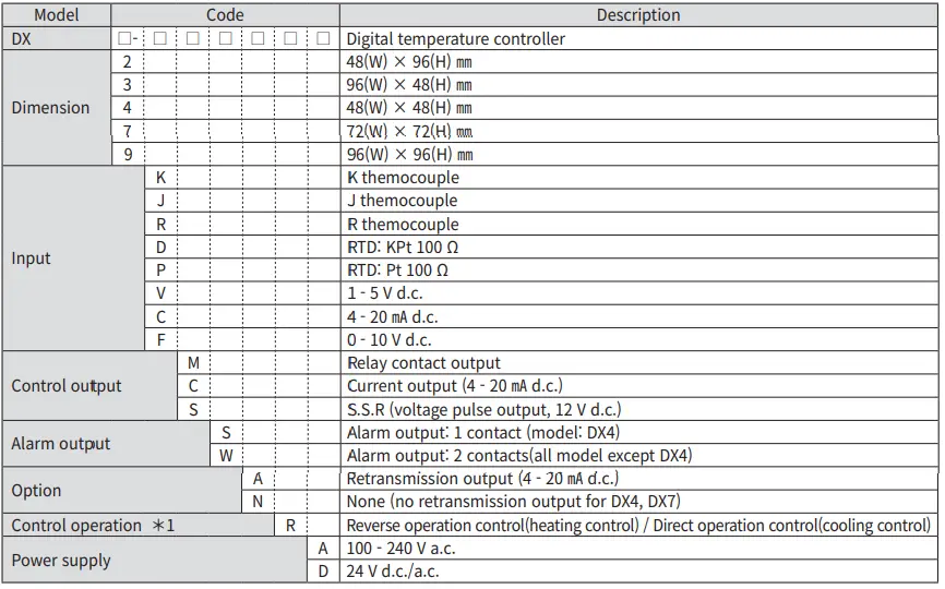 HANYOUNG-NUX-DX-Series-Digital-Temperature-Controller-fig-1