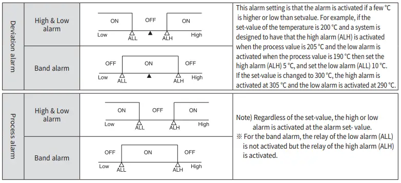 HANYOUNG-NUX-DX-Series-Digital-Temperature-Controller-fig-11