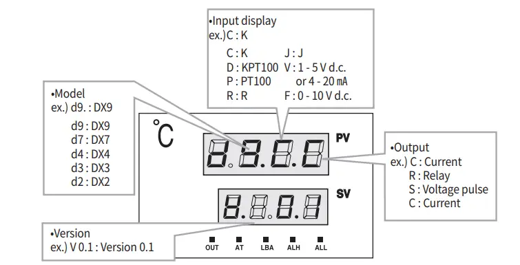 HANYOUNG-NUX-DX-Series-Digital-Temperature-Controller-fig-12