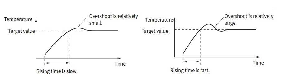 HANYOUNG-NUX-DX-Series-Digital-Temperature-Controller-fig-14