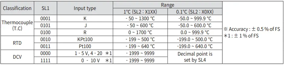 HANYOUNG-NUX-DX-Series-Digital-Temperature-Controller-fig-15