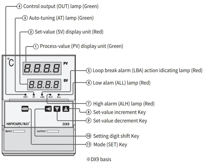 HANYOUNG-NUX-DX-Series-Digital-Temperature-Controller-fig-3