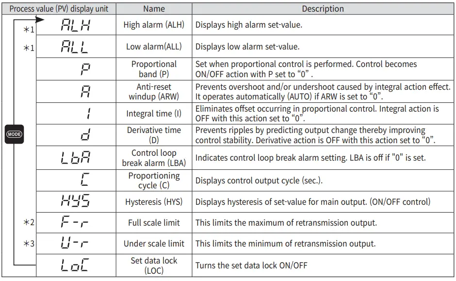 HANYOUNG-NUX-DX-Series-Digital-Temperature-Controller-fig-6