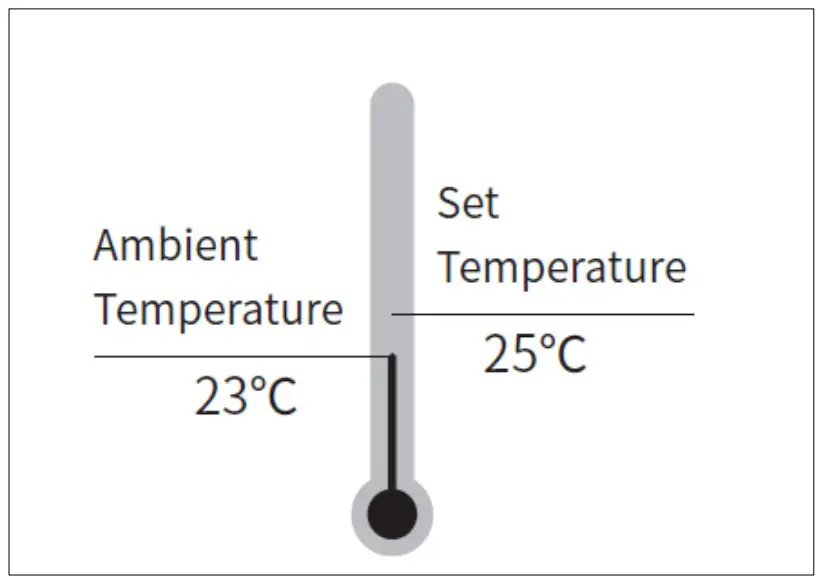 Heating Mode instructions