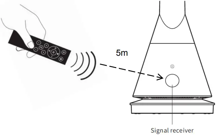 Remote control operation