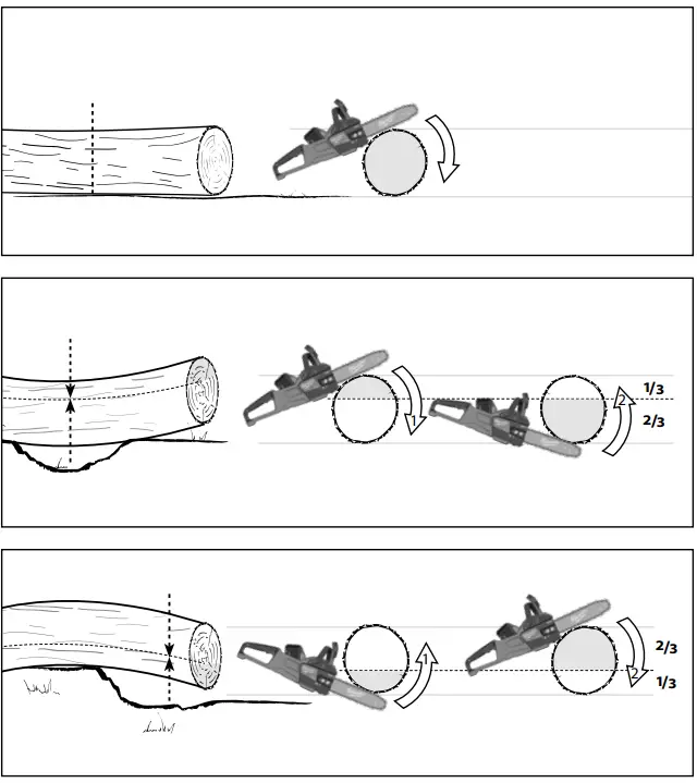 milwaukee-M18-FCHS-FUEL-Cordless-Chainsaw-fig 13