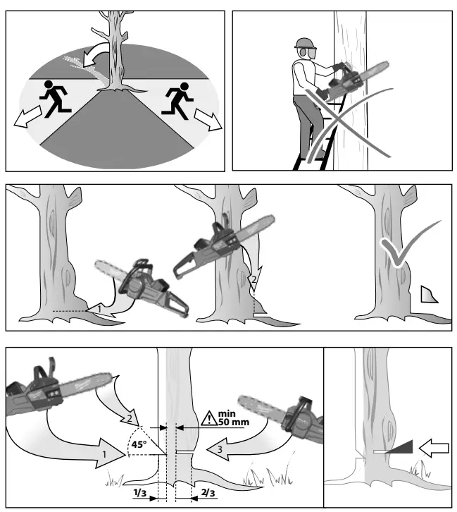 milwaukee-M18-FCHS-FUEL-Cordless-Chainsaw-fig 15