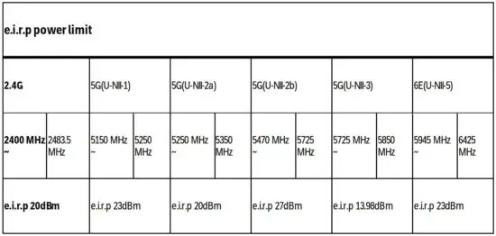 FIG 28 EU Regulatory Compliance -- Radio