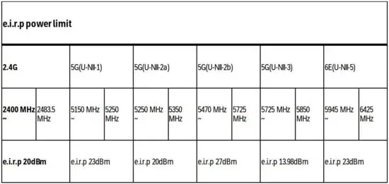 FIG 29 EU Regulatory Compliance -- Radio