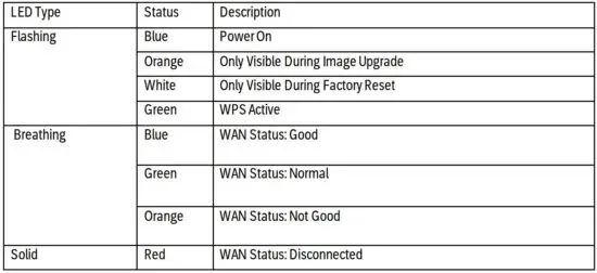 FIG 3 Device description