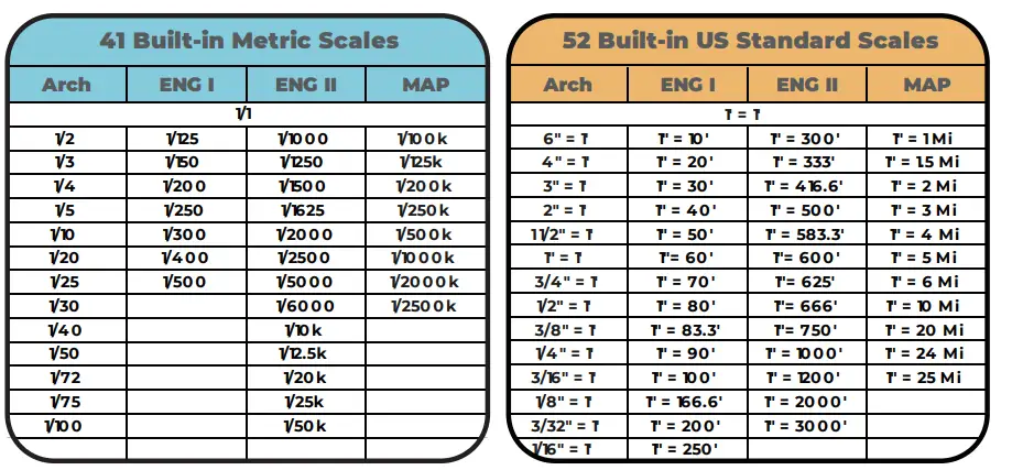 Neo-Ruler-NeoRuler-N01-Metric-Scale-fig-4