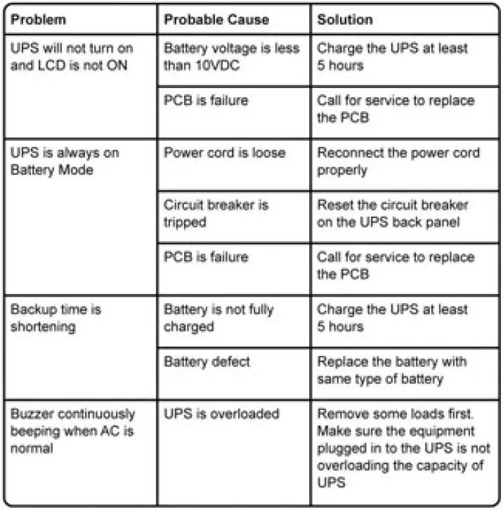 IDEAL-INV-7112-UPS-Line-Interactive-fig- (10)
