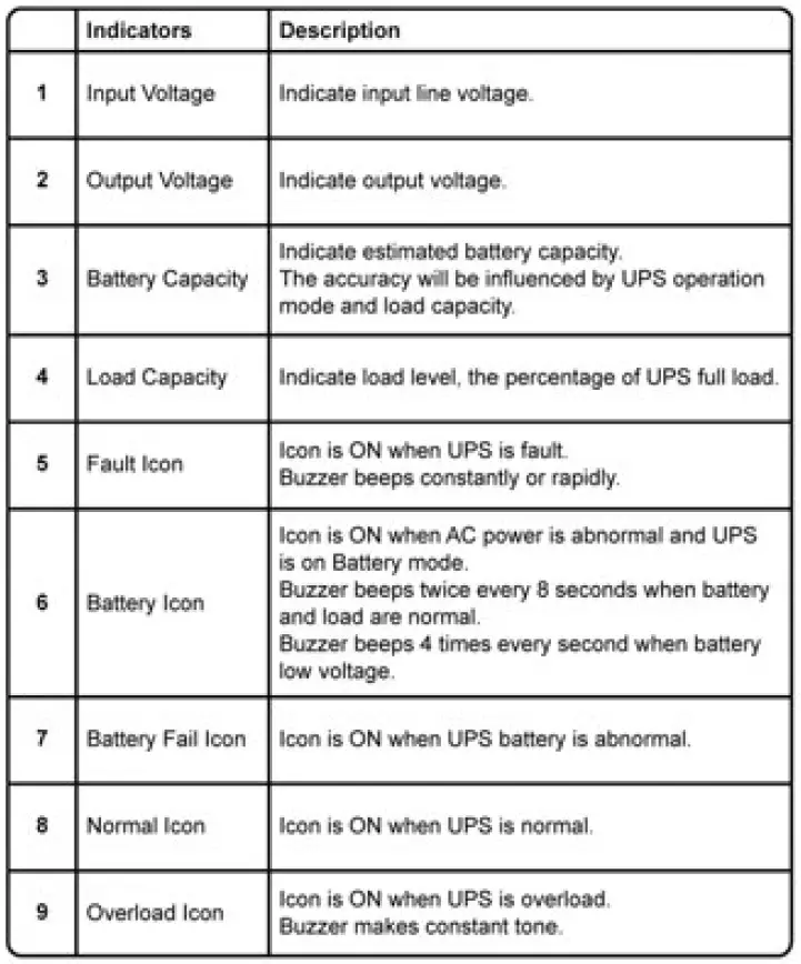 IDEAL-INV-7112-UPS-Line-Interactive-fig- (6)