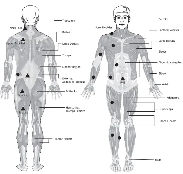 kinetik-WELLBEING-PennyPad-One-Piece-Self-Adhesive-Electric-Pain-Reliever-FIG-7