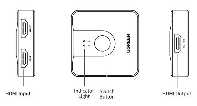 UGREEN CM217 2-Port Bi-directional HDMI Switcher-fig-1