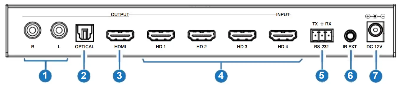 SEADA SD-MV-0401P 4K60 Multiviewer Seamless UHD Video Switcher - Rear Panel
