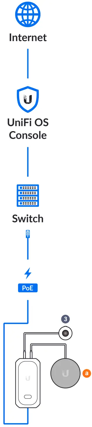 UBIQUITI AI Theta Audio Plug and Play High Performance 2 Way Audio Module - Figure 8